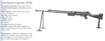 Lewis automatic rifle | Gun Wiki | Fandom