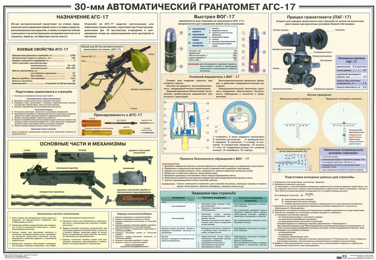 Агс 17 гражданский просп 7 белгород фото AGS-17 Gun Wiki Fandom