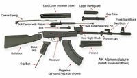 Ak47fieldstripped