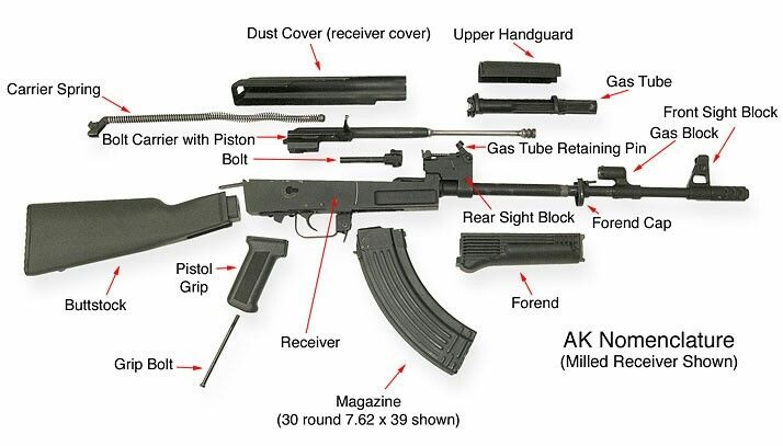 AK-47 - Wikipedia