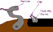 An animated diagram showing a caplock while being fired.