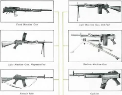 Stoner 63 | Gun Wiki | Fandom