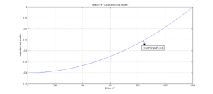 Balloon HP - Longitudinal Drag Modifier