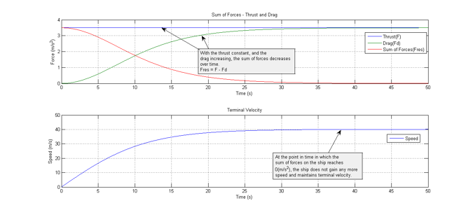 Click on the picture for a larger display.