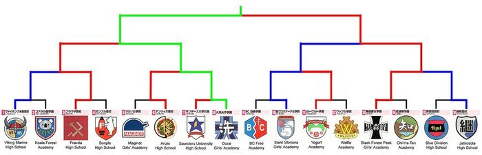 Tournament Result