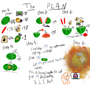 Guame's exploding watermelon plan