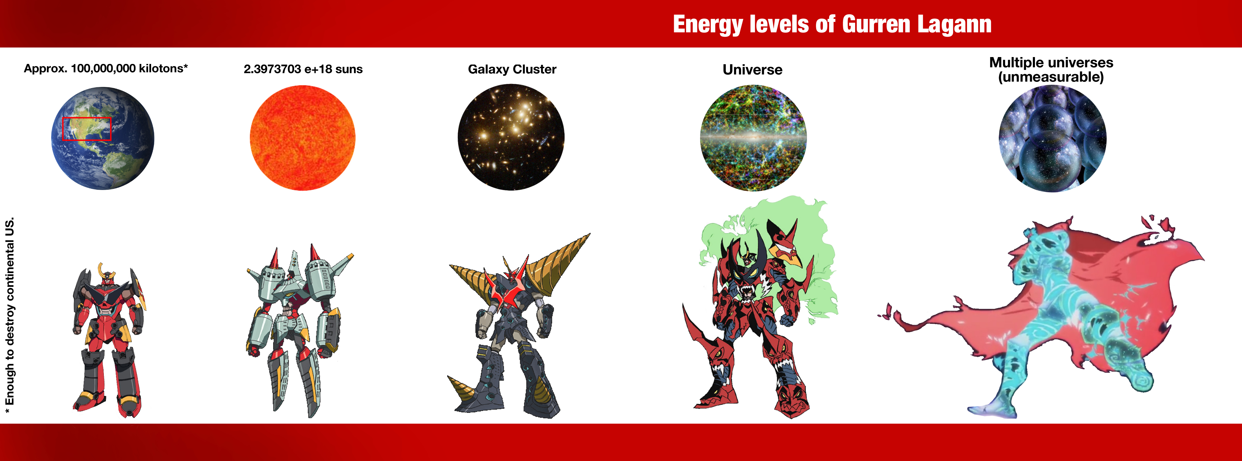 So I tried to add Super Tengen Toppa Gurren Lagann to that movie monster  size chart. [spoiler] : r/gurrenlagann