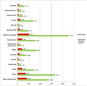 Ersatzgrafiken