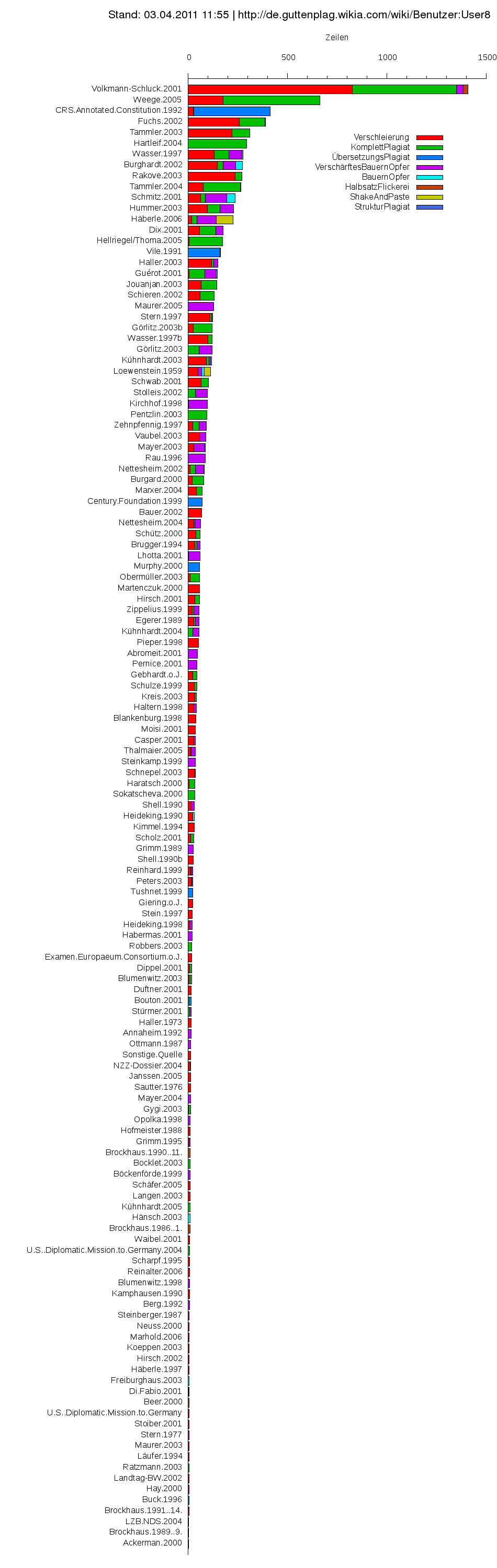 Quell stats.png