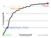 Diagramm.png