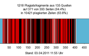 Barcode zeilen