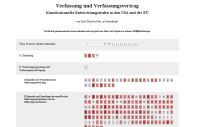 Guttenplag pages.jpg