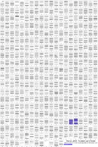 Verteilung dieser Quelle in der Dissertation