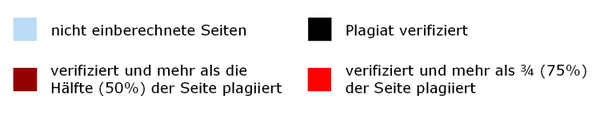 Legende zum Barcode