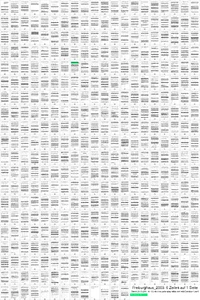 Verteilung dieser Quelle in der Dissertation