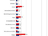 Pressespiegel zu wissenschaftlich unredlichem Verhalten