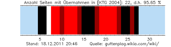 Aktueller Stand der Untersuchung [KTG 2004]