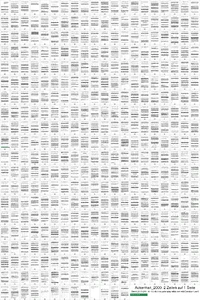 Verteilung dieser Quelle in der Dissertation