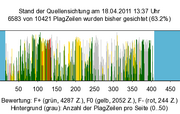 Barcode sichtung