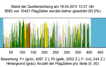 Barcode sichtung