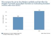 Medienschelte am 21.02