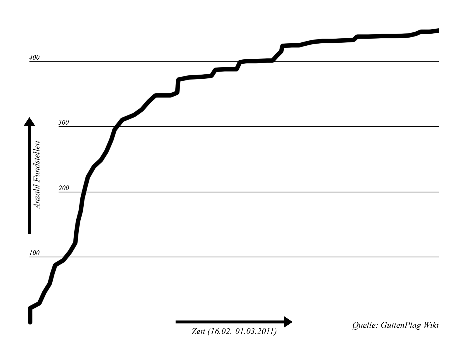 Diagramm blanko.png
