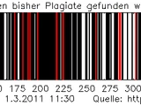 Plagiatsfunde