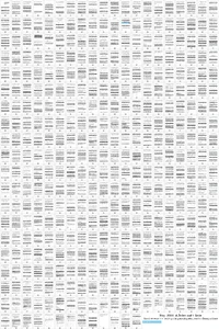 Verteilung dieser Quelle in der Dissertation