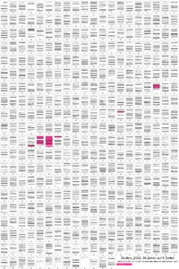 Verteilung dieser Quelle in der Dissertation