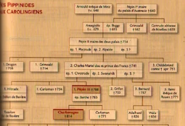 Origines des Carolingiens'"`UNIQ--ref-00000005-QINU`"'.