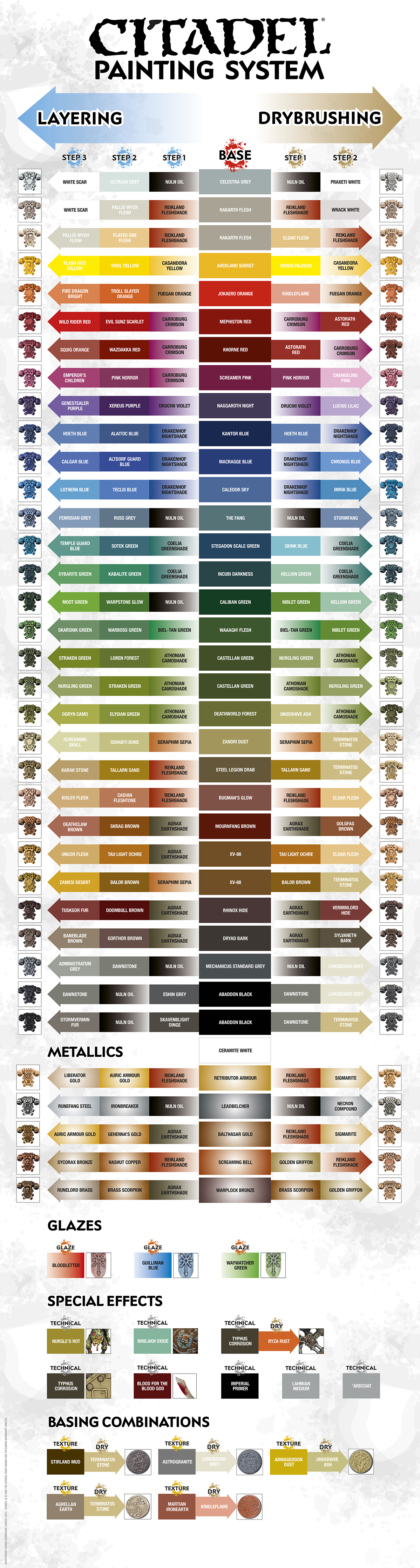 List of Citadel Colour paint sets, Games Workshop Wiki