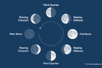 Moon-phases-explained