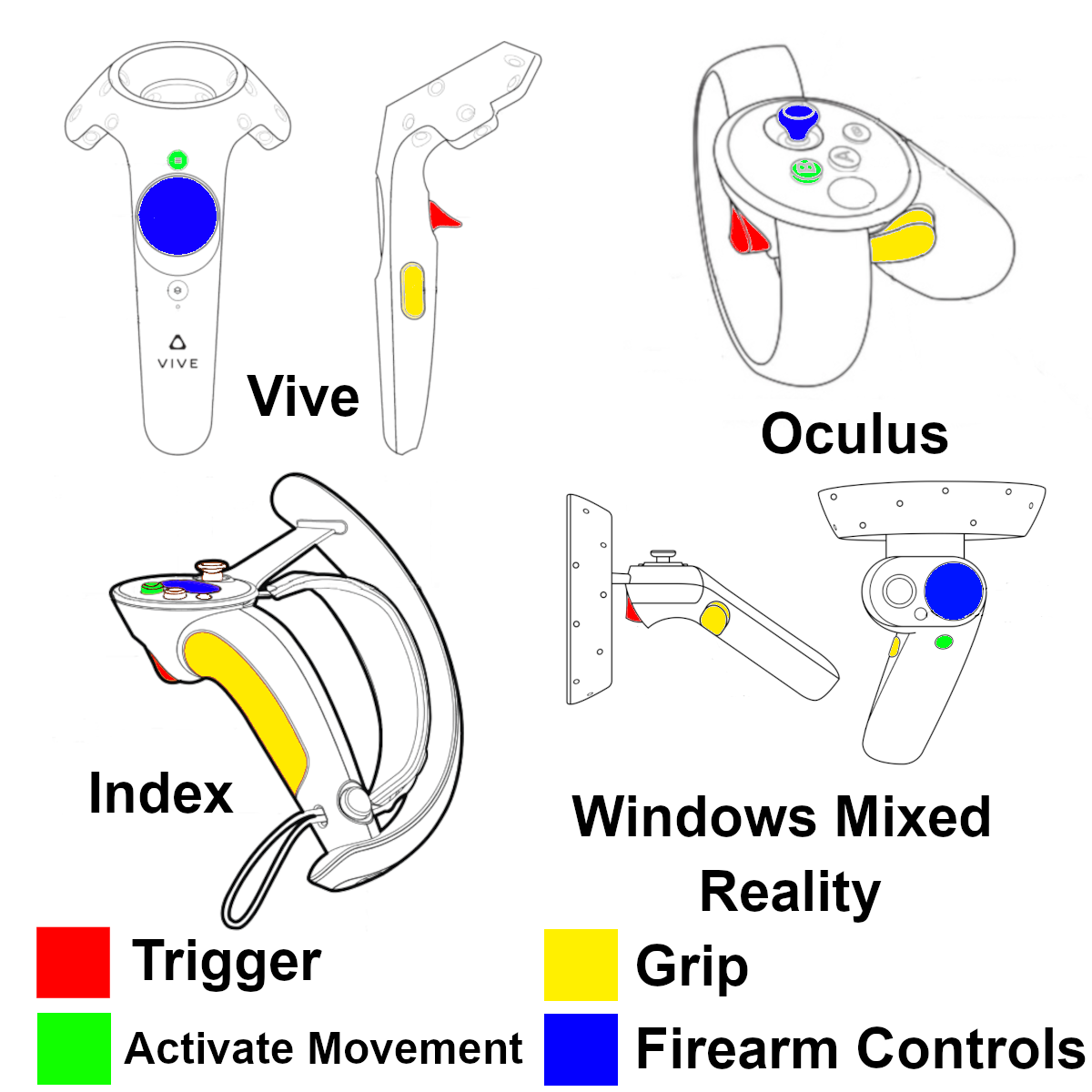 Classic Controls