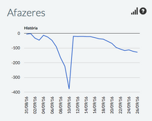 Historico-afazeres.png