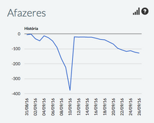 Historico-afazeres