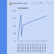 Vooruitgang.jpg