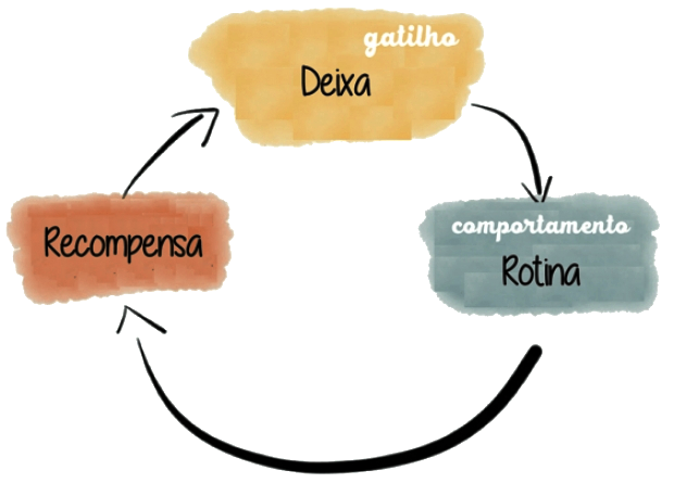 Time de desenvolvimento fala sobre Mudanças nas Recompensas