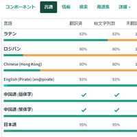 翻訳者ガイダンス Habitica Wiki Jp Fandom