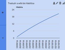 Historico-task