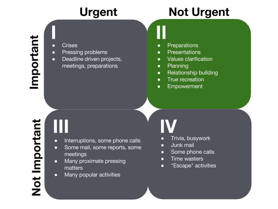 7 habits of highly effective people chart