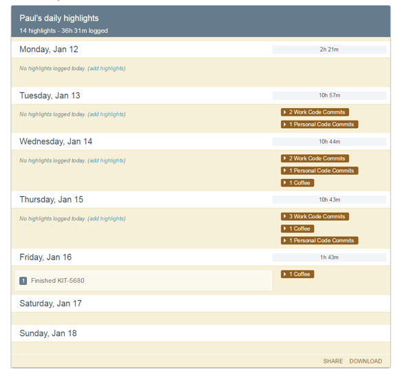 Habitica To Do Created