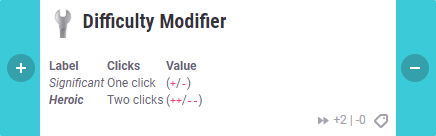 Difficulty modifier