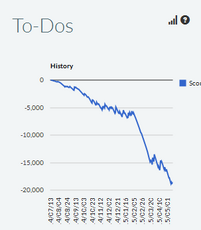 To-Do Progress Panel