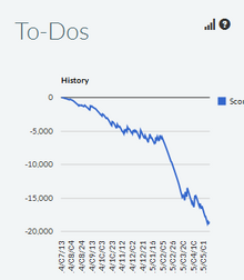 To-Do Progress Panel