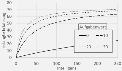 DiagrammFlammenstoss