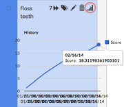 Task-value-graph.png