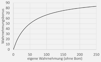 DiagrammHandwerkszeug