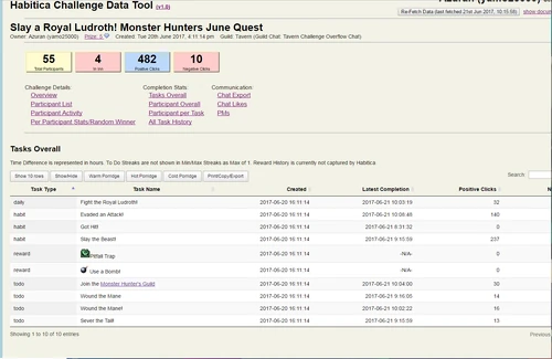 Challenge Display Tool