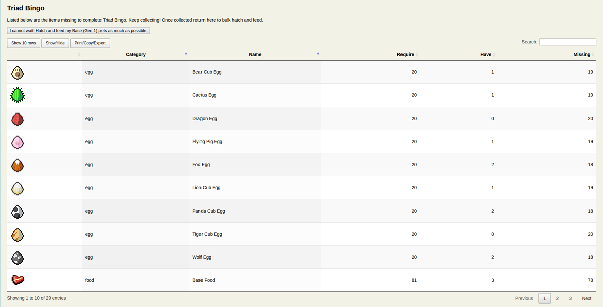 Bulk Feed Pets Tool Habitica Wiki Fandom