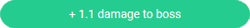 A green notification reads +1.1 damage to boss